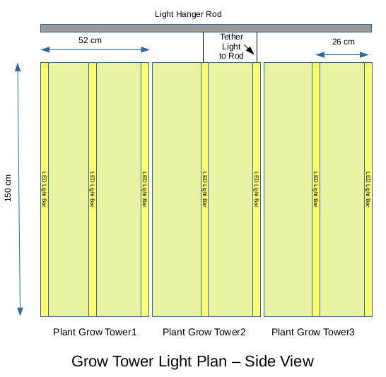 Side view of the system's lighting plan