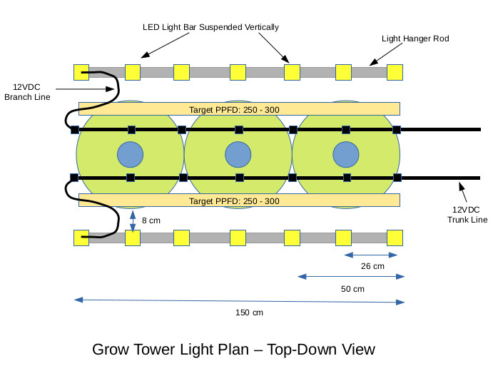 Top view of the system's lighting plan